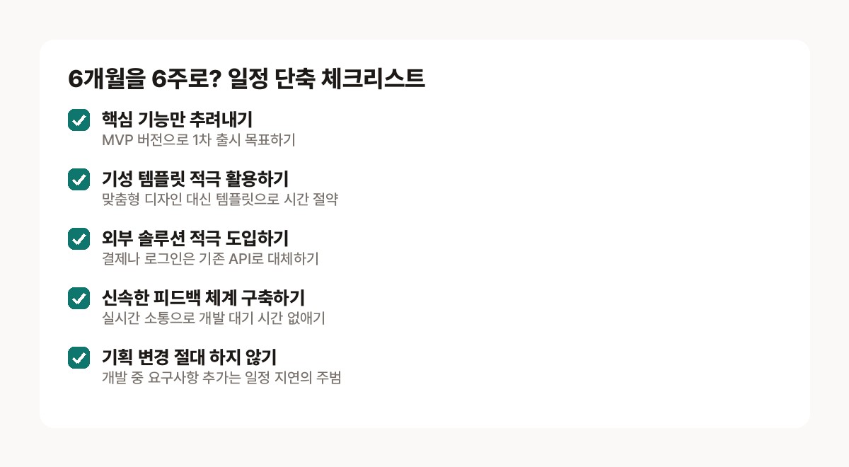 개발 기간 단축 — 프로젝트 의뢰 전 반드시 확인해야 할 일정 단축 가능성 체크리스트