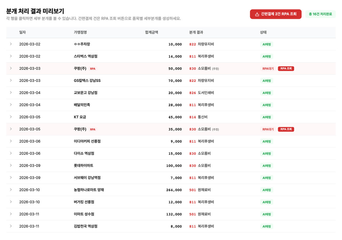 F&B 기업 법인카드 내역 AI 자동분개 시스템 사례 자세히 보기