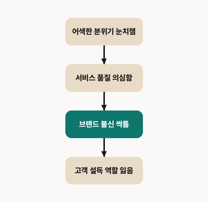 찰나의 위화감