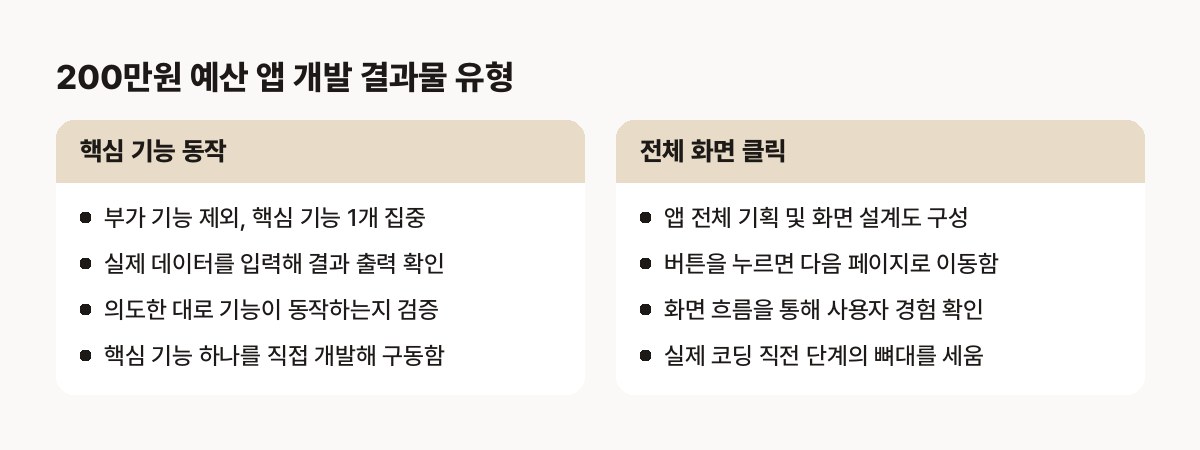 결과물은 크게 두 가지 유형입니다.