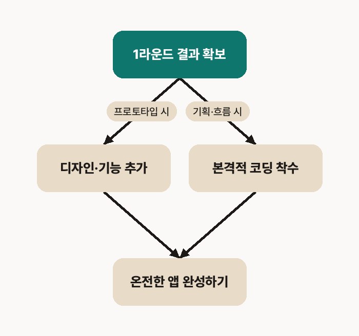 다음 작업의 훌륭한 밑바탕이 됩니다.