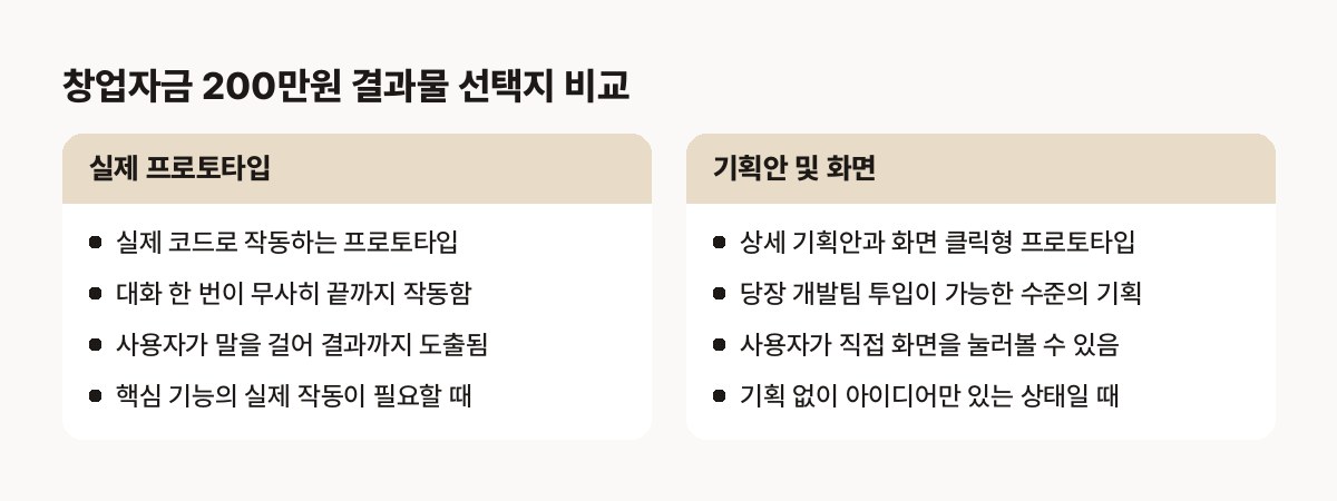 두 가지 선택지로 나뉩니다
