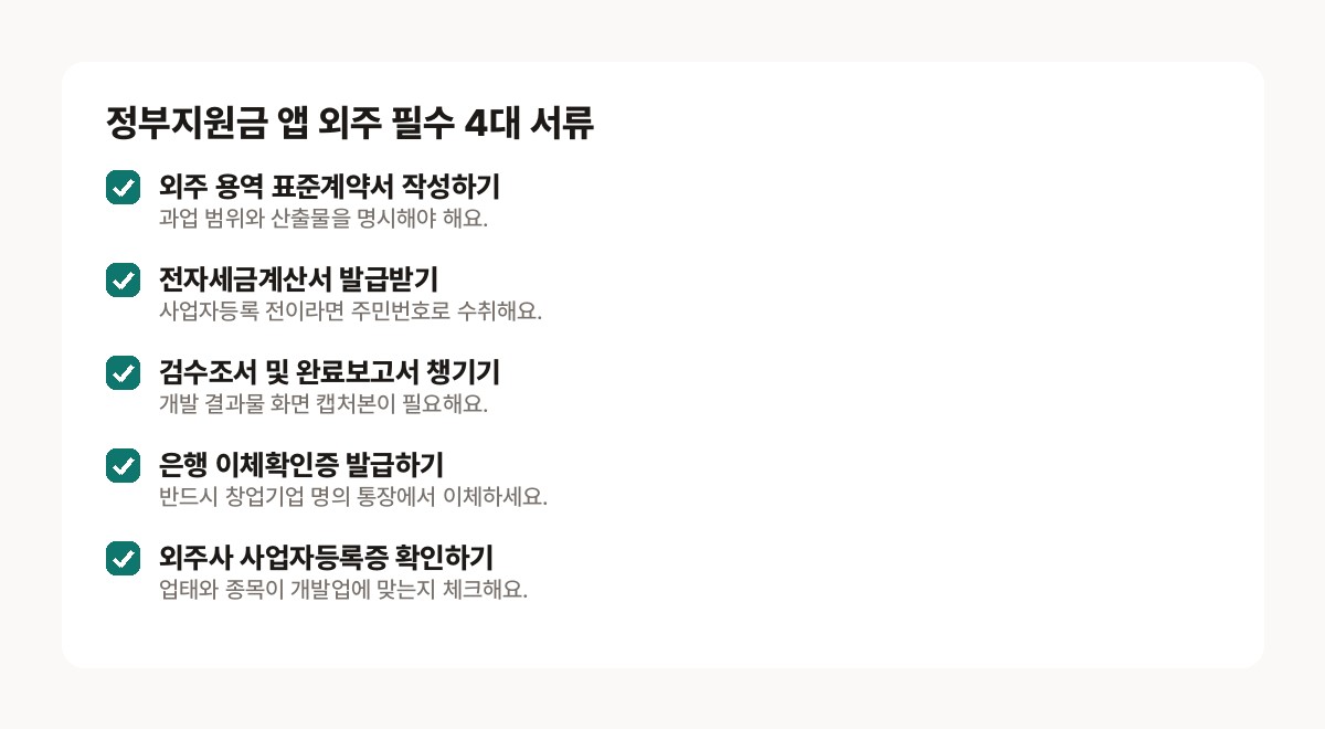 모두의 창업 외주용역비 — 사업자등록 전/후 정부지원금 외주 필수 증빙 4대 서류 점검 목록