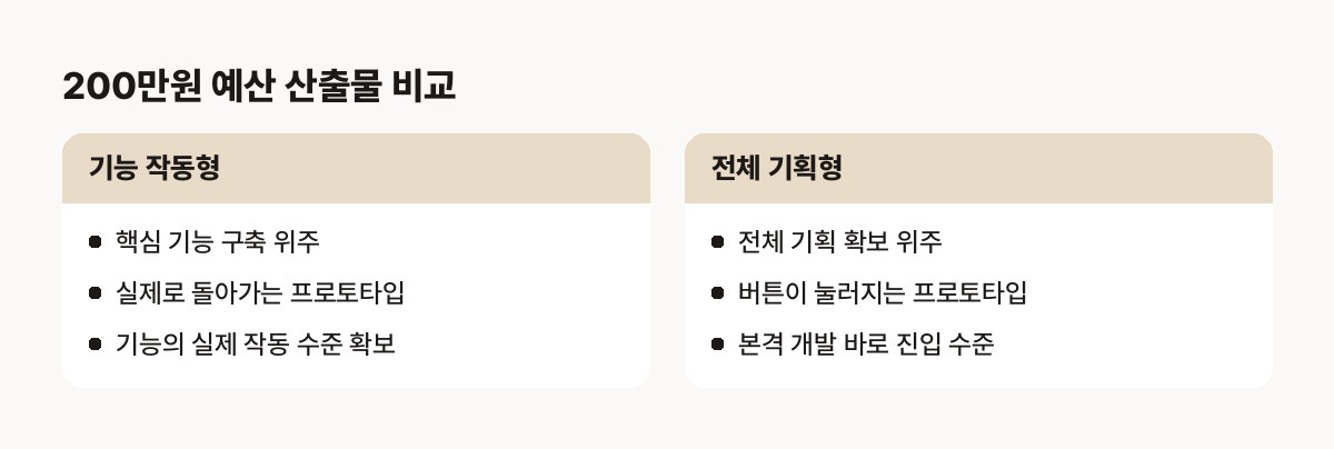 크게 두 가지 유형