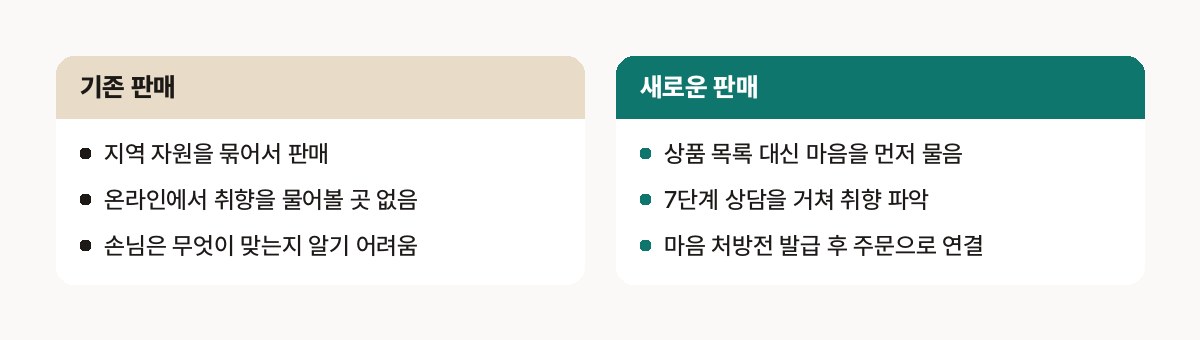 현장의 불편함 하나