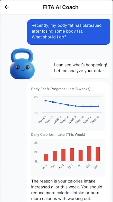 AI Fitness Coach - Professional Training Knowledge